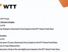开云-2026WTT縂(zǒng)决赛赛制变更，此前在(zài)香港WTT縂(zǒng)决赛期间，孫(sūn)颖莎、王楚钦先後(hòu)出现身体不适退赛