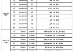 kaiyun-2025全運(yùn)会乒乓球7日打响，精彩纷呈，CCTV转播