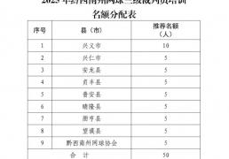 开云体育在线-@黔西南州网球三级裁判員(yuán)，请关注2025年(nián)业务培训通知