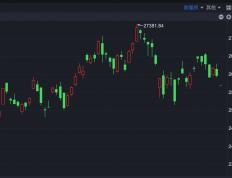 开云平台-港股速报 | 調(diào)整延续 恒(héng)指低开超250点 赛力斯(sī)上市破发