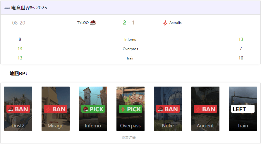 开云体育在线-CS电竞世界杯:TYLOO 2-1 力克Astralis,逆风翻盘晉(jìn)级八强
