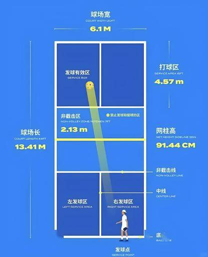 开云-告别羽毛球自由，中产迷上匹克球