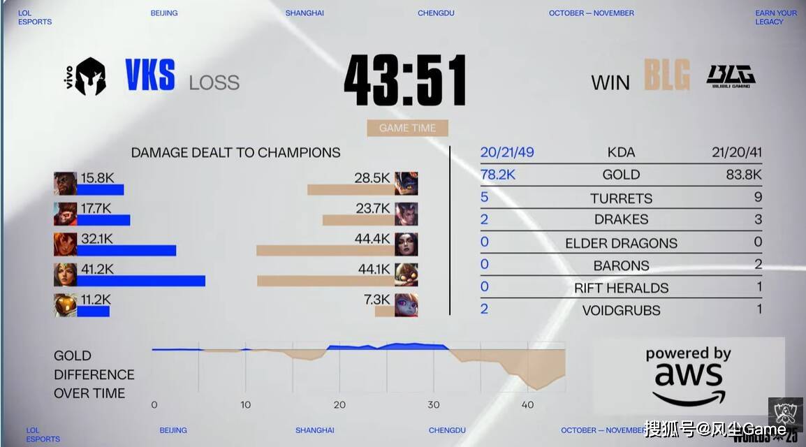 开云体育在线-BLG赢比赛被观众喝倒彩！Knight自曝轻敌原因：训练赛几乎全胜