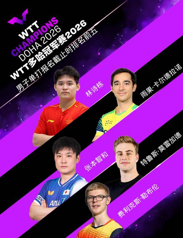 开云下载-WTT多哈冠军赛：王楚钦缺席！