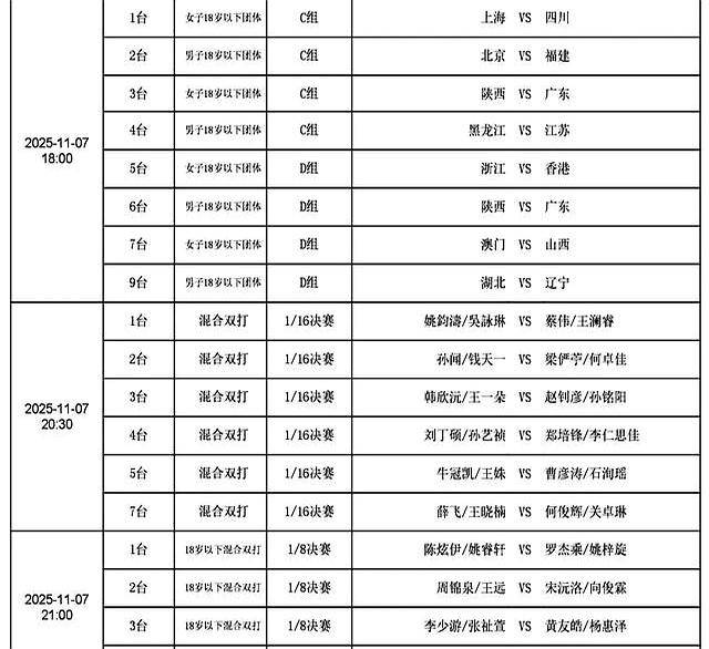 kaiyun-2025全運(yùn)会乒乓球7日打响，精彩纷呈，CCTV转播