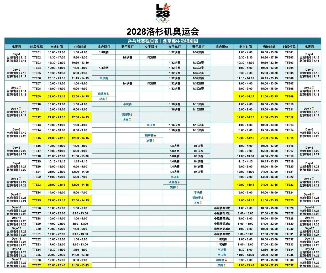 开云-5台直播乒乓球(qiú)?孙颖莎全运会比赛直播在哪看!