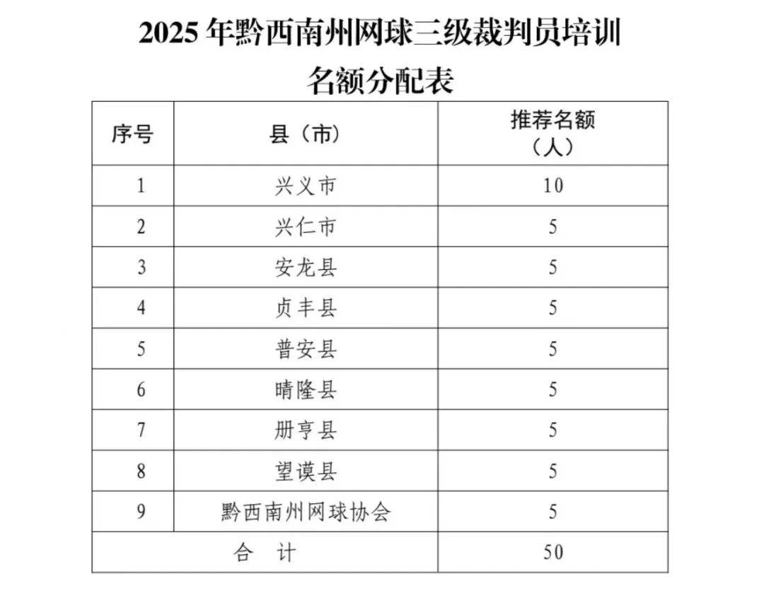 开云体育在线-@黔西南州网球三级裁判員(yuán),请关注2025年(nián)业务培训通知