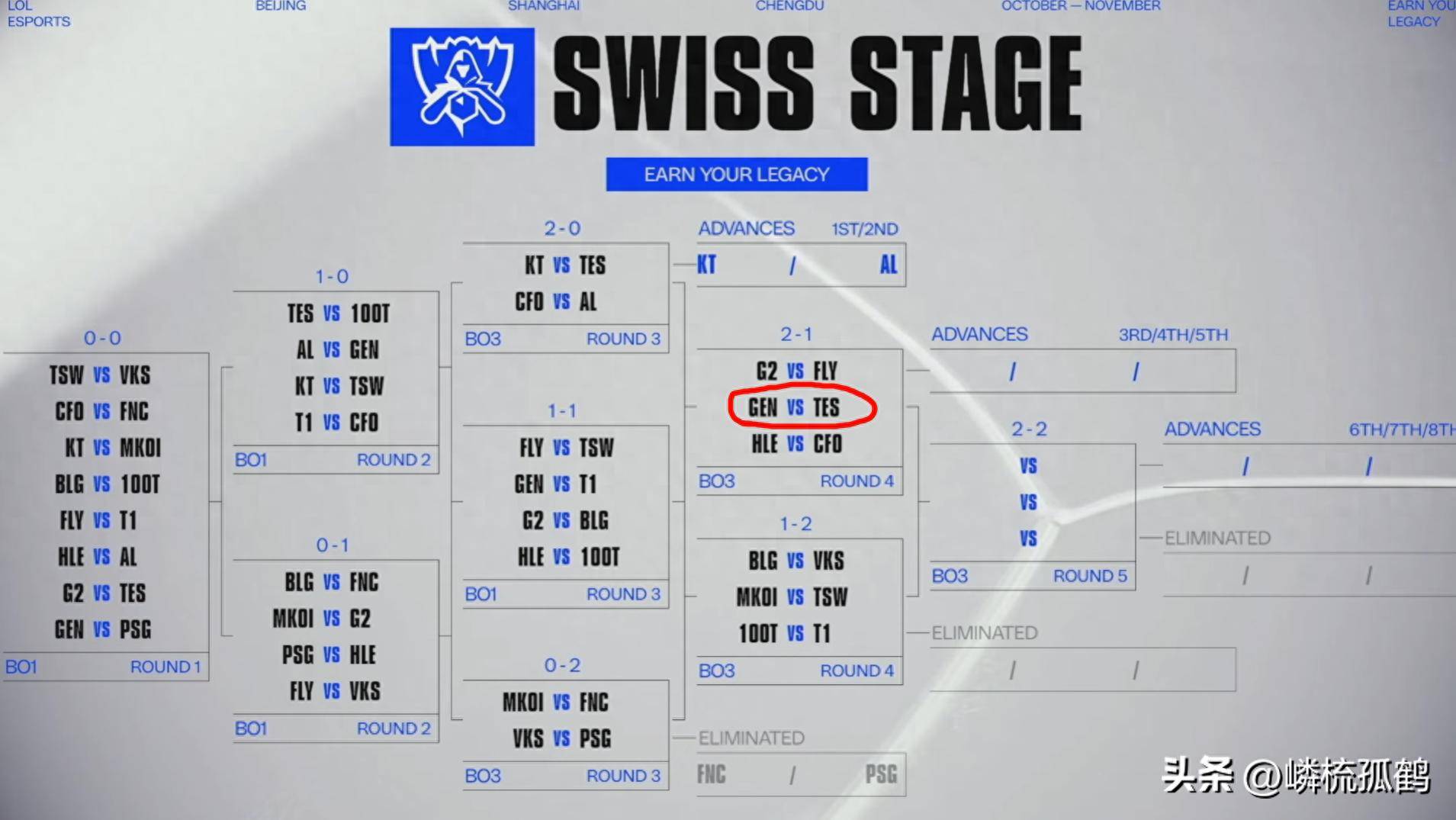 开云体育在线-S15瑞士轮第四轮抽签結(jié)果出炉：与去年相比(bǐ)，有些队伍下滑了许多(duō)